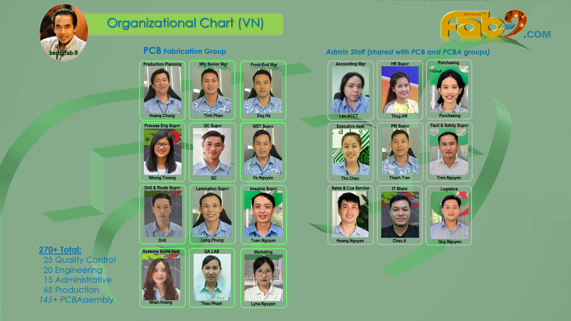 fab9 org chart